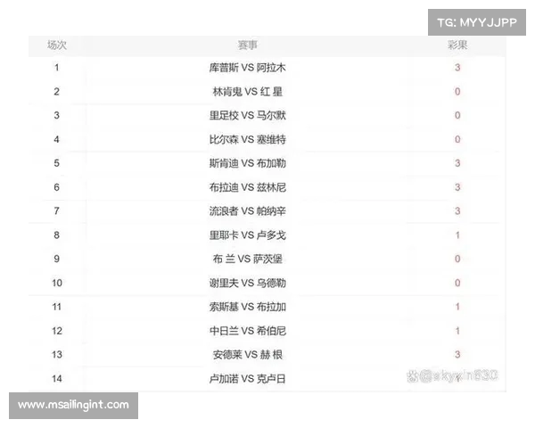 欧冠最新赛果揭晓 强队逆袭冷门频现 赛事结果大盘点 欧冠最新赛果揭晓 强队逆袭冷门频现 赛事结果大盘点