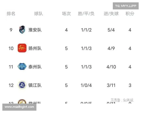 积分榜首位置激烈竞争 谁能稳居榜首迎接最终挑战 积分榜首位置激烈竞争 谁能稳居榜首迎接最终挑战